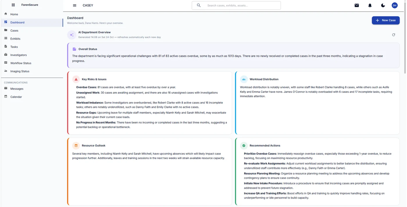CASEY Cloud manager dashboard with an AI department overview: overall status, key risks and issues, workload distribution, resource outlook and recommended actions