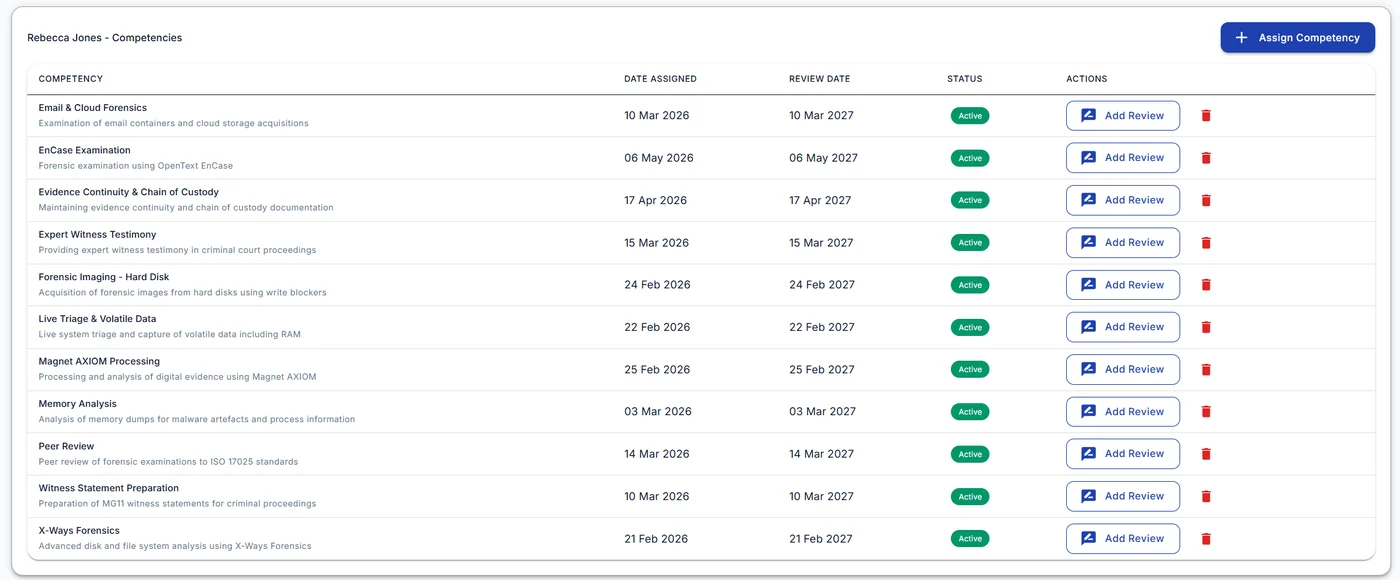 CASEY Cloud competency register for an examiner, with date assigned, review date and status for each competency