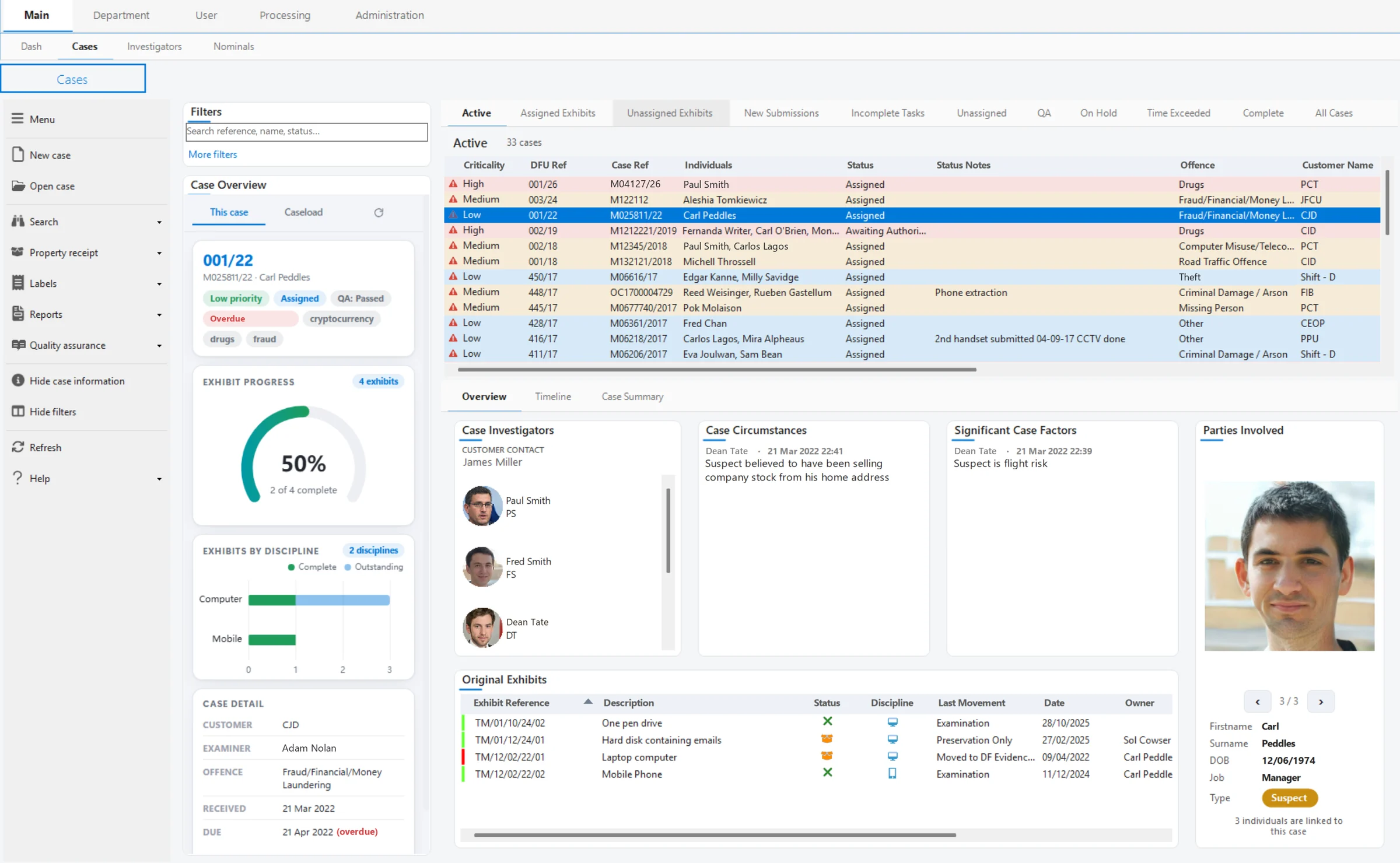 CASEY Manage Cases screen listing active cases by criticality with the selected case's exhibit progress, investigators, circumstances, suspect and original exhibits